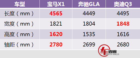 新款的宝马X1正式上市，年轻运动空间大，售价27.88万元起