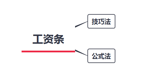 公式法制作工资条的详细步骤与模板分享
