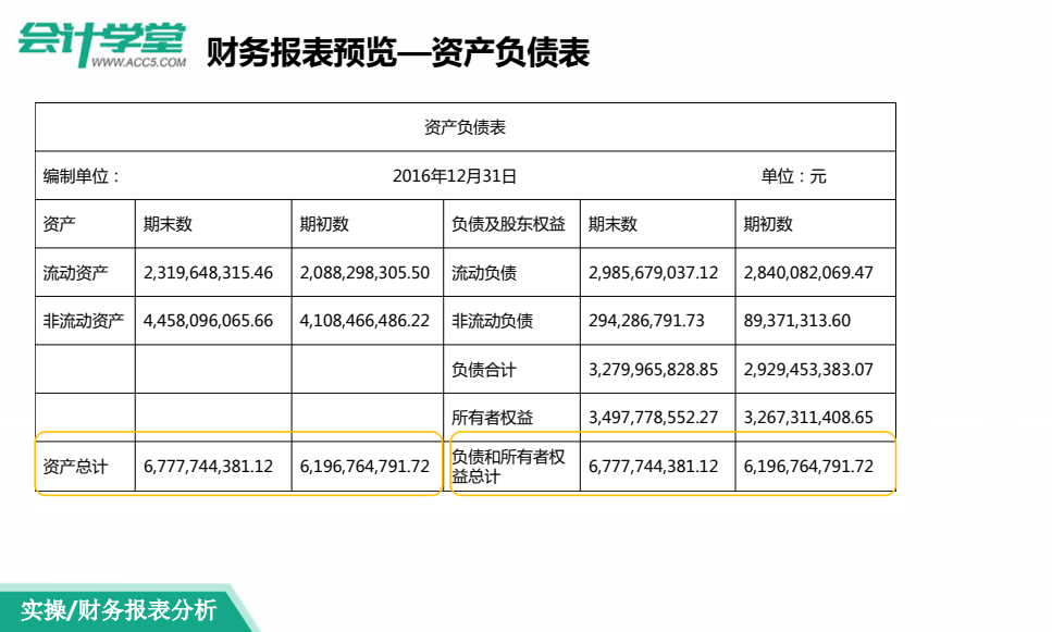 如何做好财务报表，掌握这些学习技巧，分分钟完成