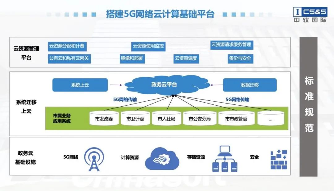 推动数字中国建设，赋能数智化转型发展 中软国际将亮相上海城博会