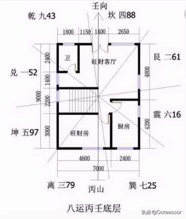 办公室风水图解习题：八运丙壬底层 元芳你怎么看