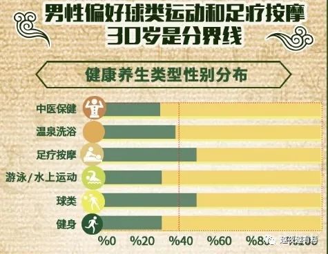 网红长沙三十年