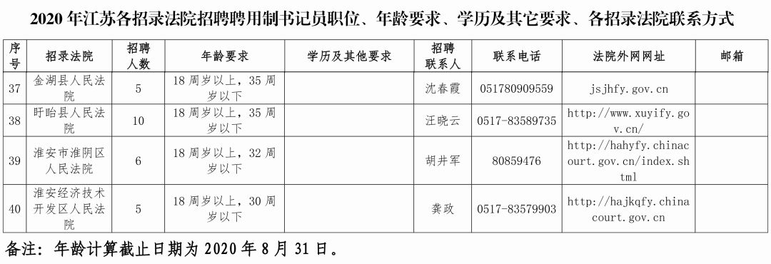 淮安护士招聘（招人啦）