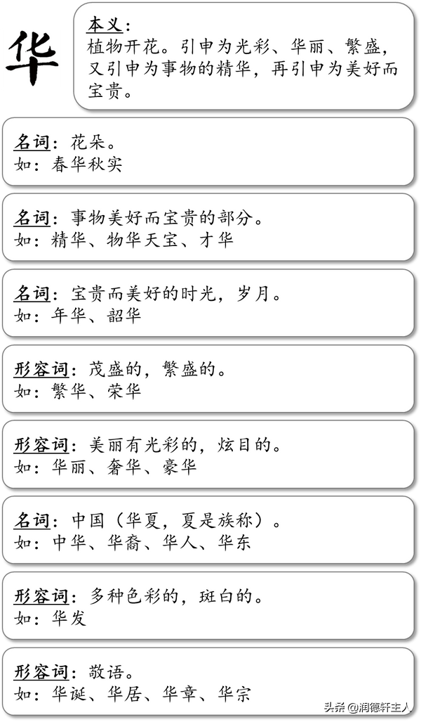 越原始，越深刻 – 重新理解汉字本义 │ 物“华”天宝