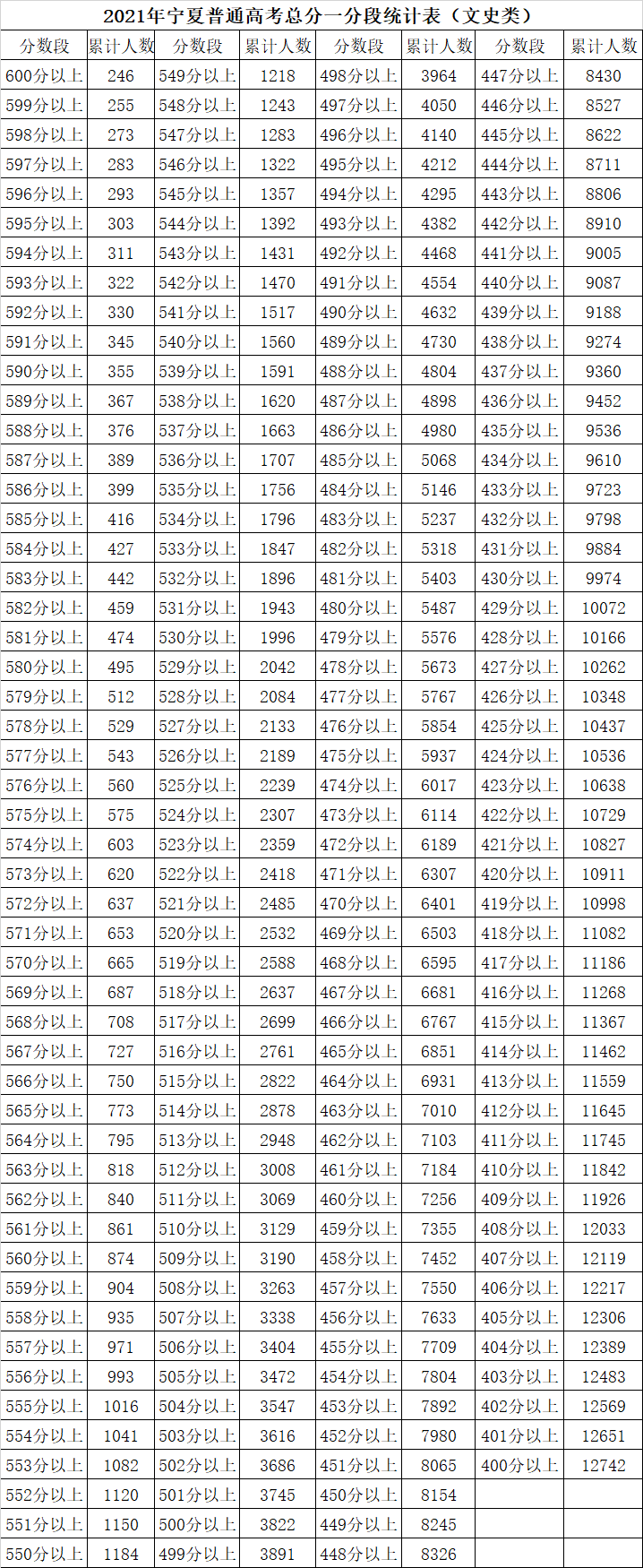 安徽、江西等多省高考成绩发布，一分一段表出炉