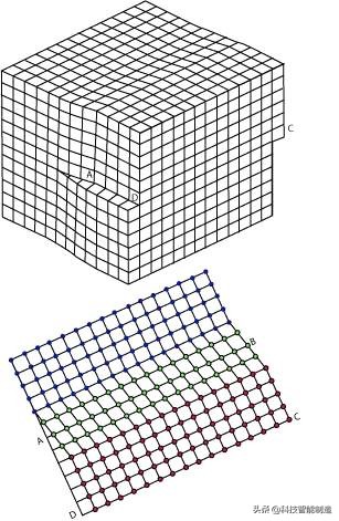 松香是晶体吗（金属学和热处理金属的晶体结构知识大全）