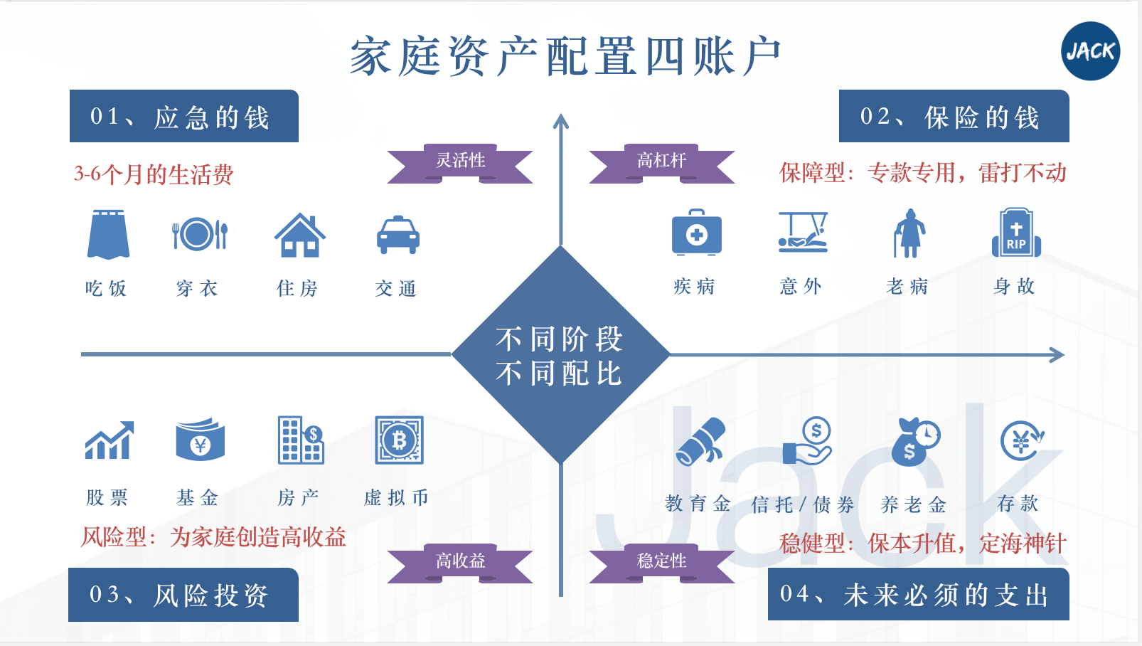 最懂保险的券商老司机｜教你规划家庭资产