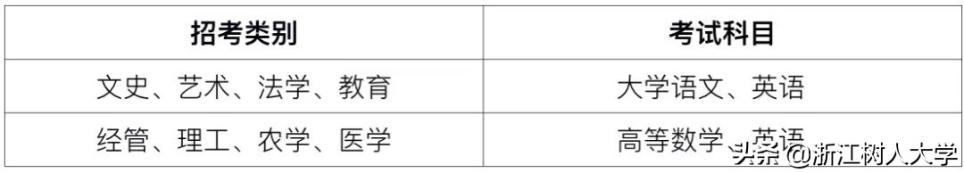 杭州就读，新增5个专业，浙江树人大学专升本2020年招生简章