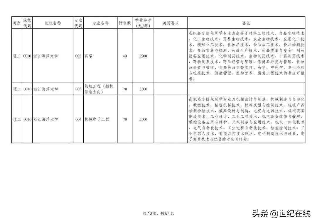 2021年浙江专升本招生计划分析：部分独立学院停止招生