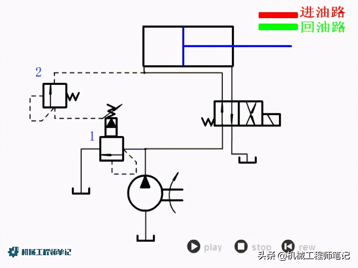 机械设计必备资料，液压回路原理动图来一波
