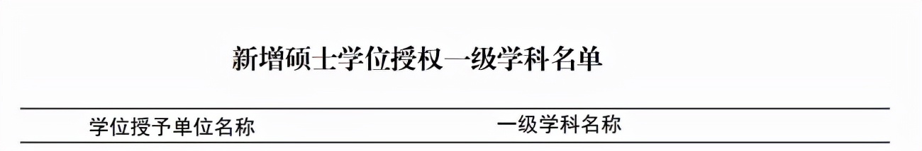 正式通知！上海20所院校，新增博士、硕士学位授权点