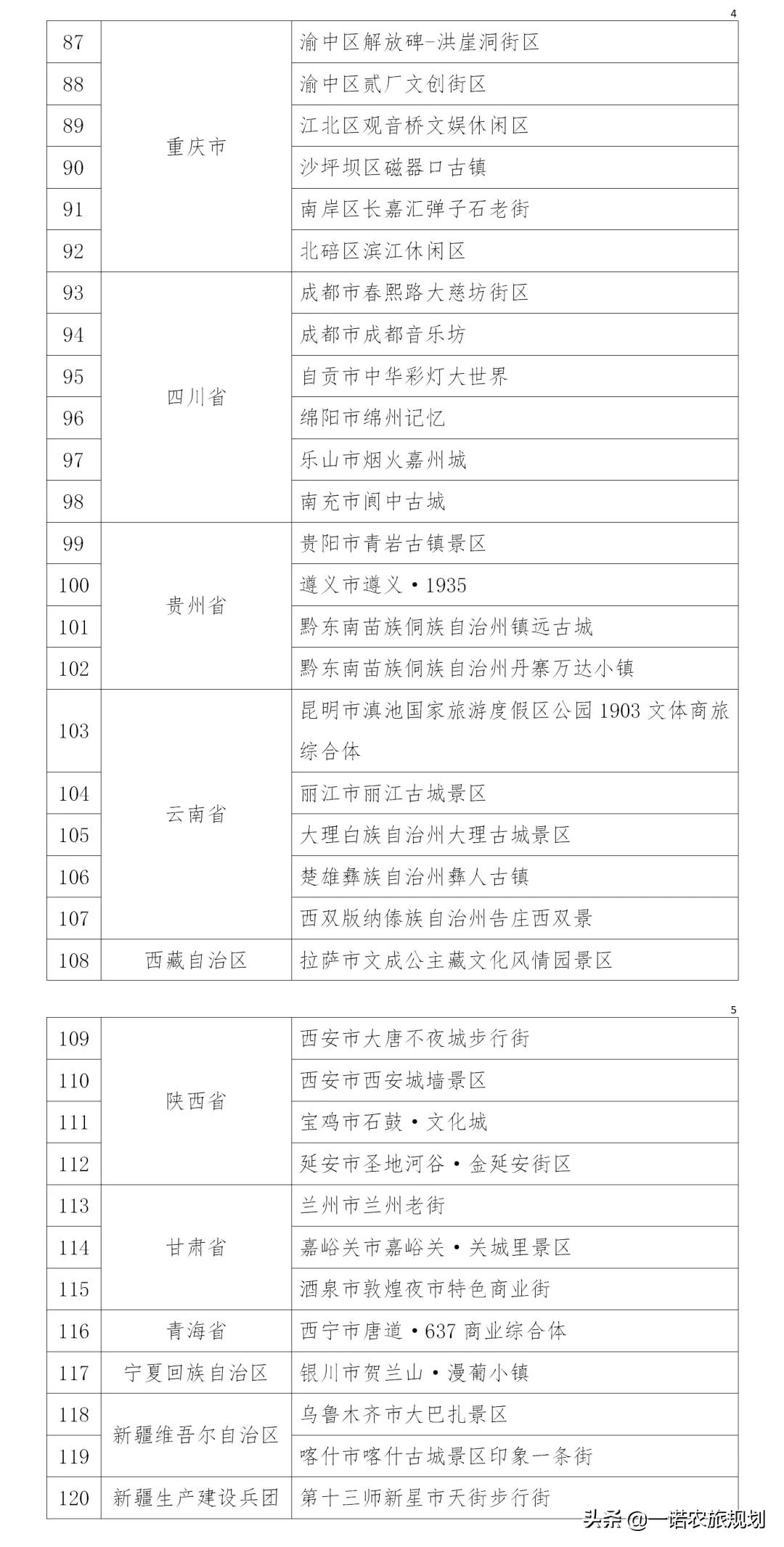 首批120个！国家级夜间文化和旅游消费集聚区名单公示
