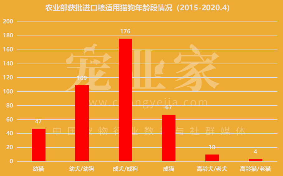 欧冠和爱肯拿哪个好(收藏｜这930款进口主粮，哪一个你卖过？)