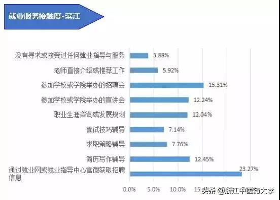 图解2018届本科毕业生就业质量报告