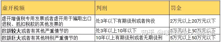我有一个朋友因为逃税被警察带走，我想问一下逃税会判死刑吗