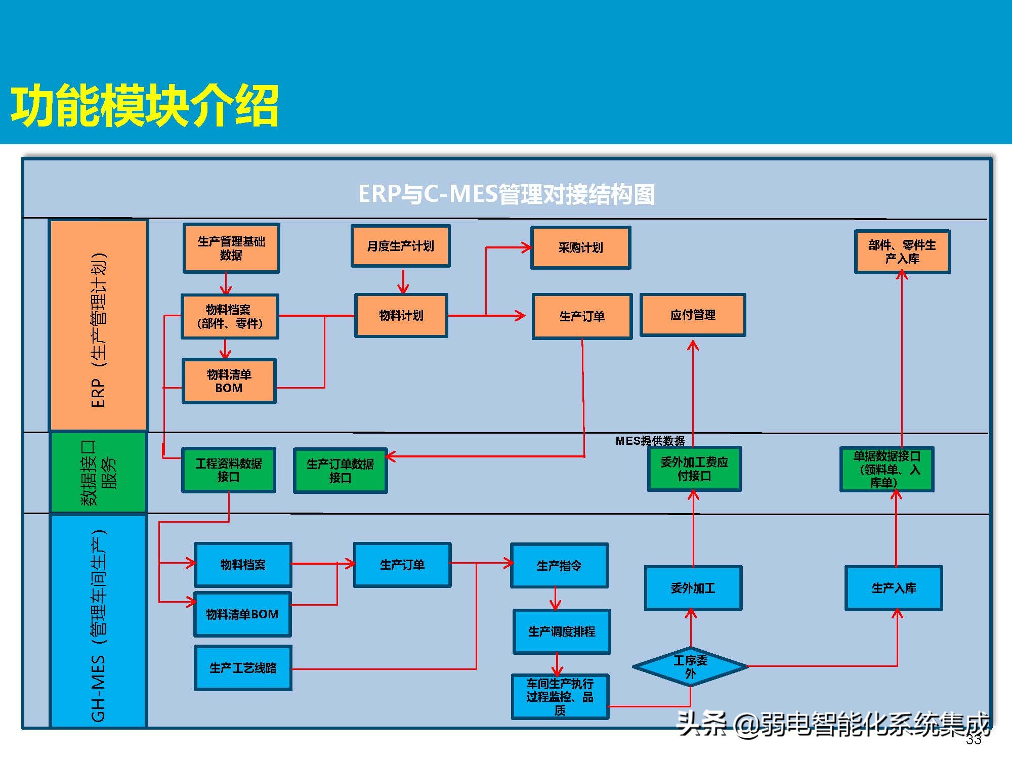 MES系统解决方案