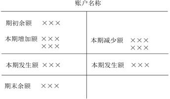 注册会计师2021-会计-会计基础4