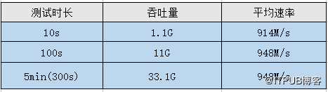 评测——H3C企业主网交换机，让你体验交换机的强大功能！