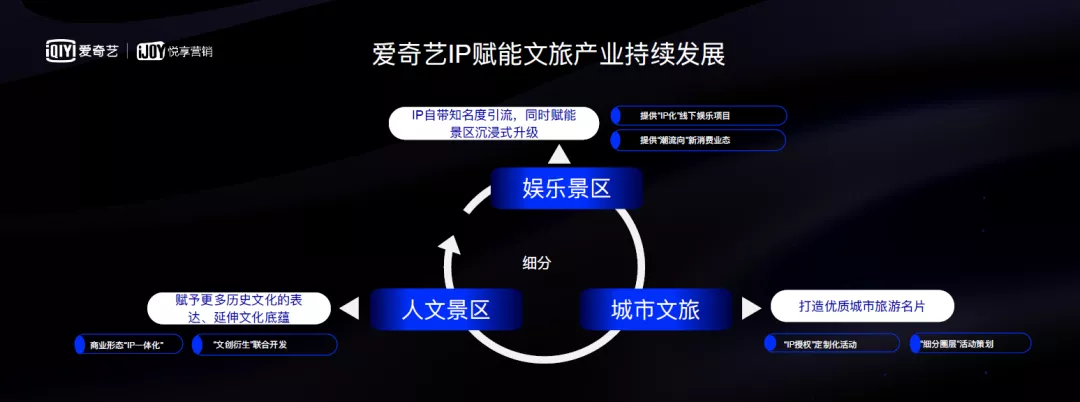 IP赋能时代，区域品牌如何借机腾飞？|对话爱奇艺奇麟