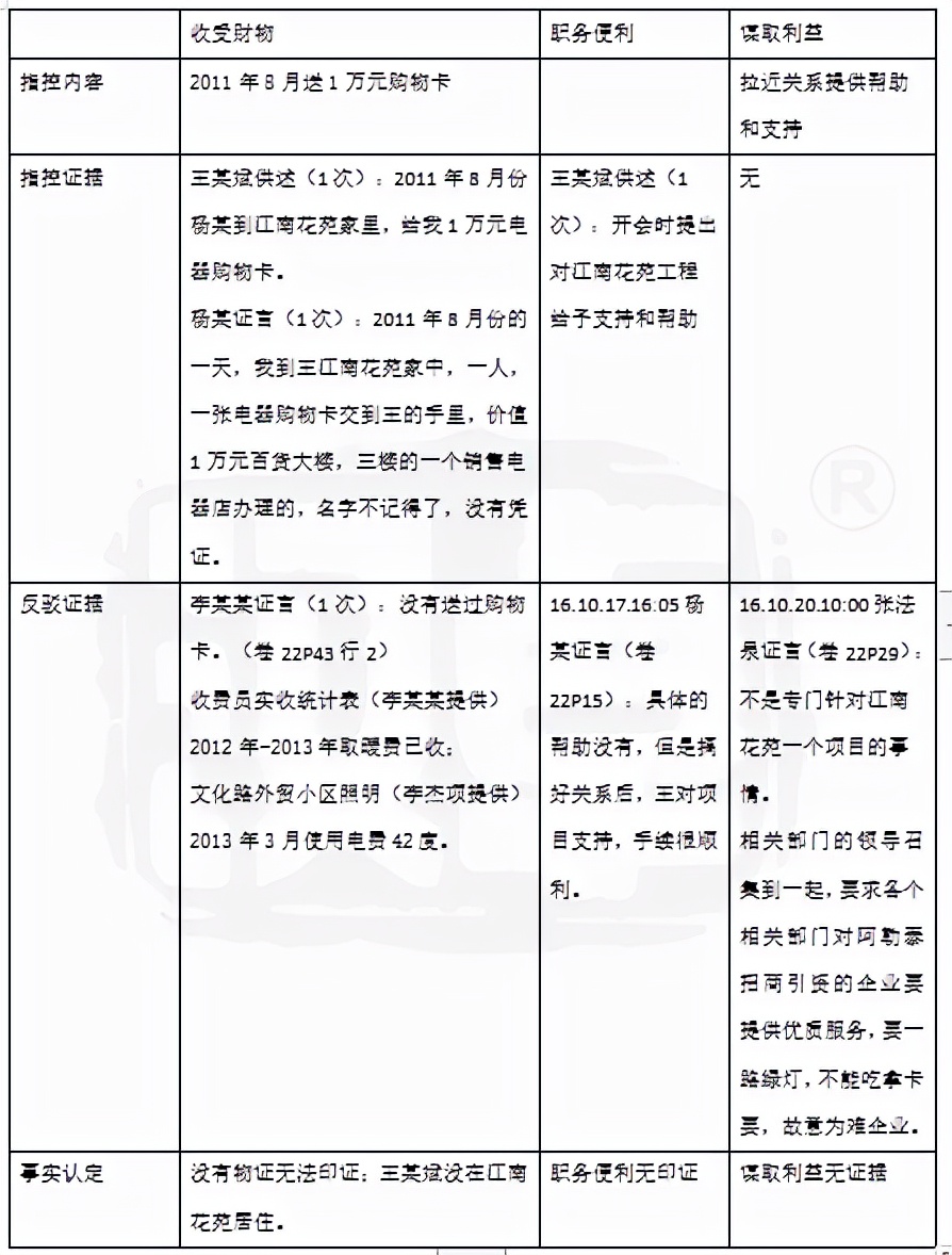 受贿罪辩护词,徇私枉法罪辩护词