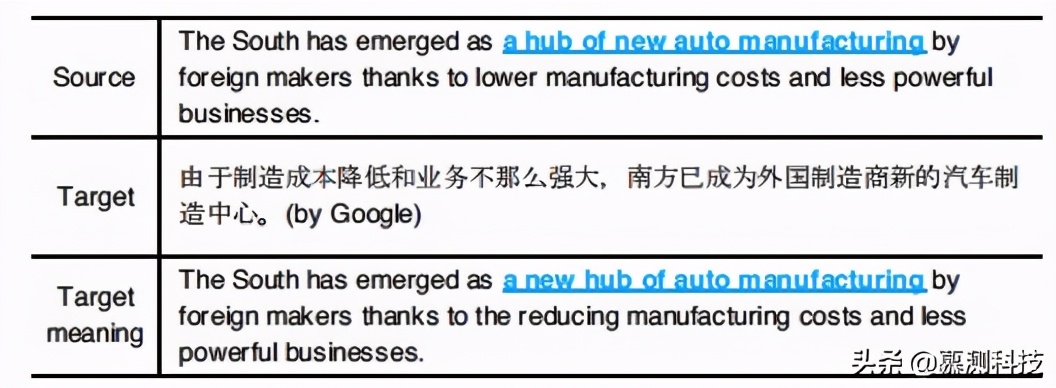 机器翻译的结构不变测试