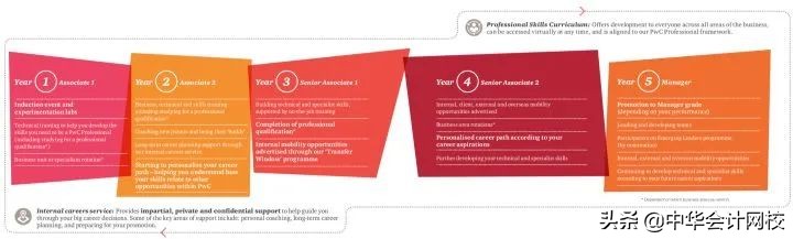 普华永道太猛了！带你回顾普华永道2020，一哥依旧还是一哥