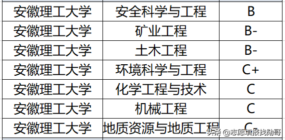 安徽这6所大学，校名高大上！学生填完后悔，以为在合肥