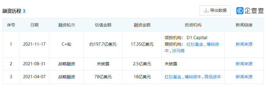 是什么撑起了极兔快递近200亿美元的估值？