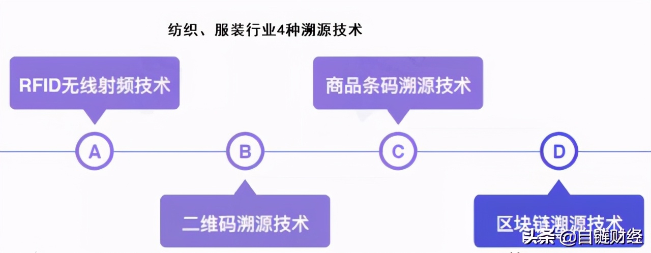 简金秋：区块链技术构建服装行业全新商业模式