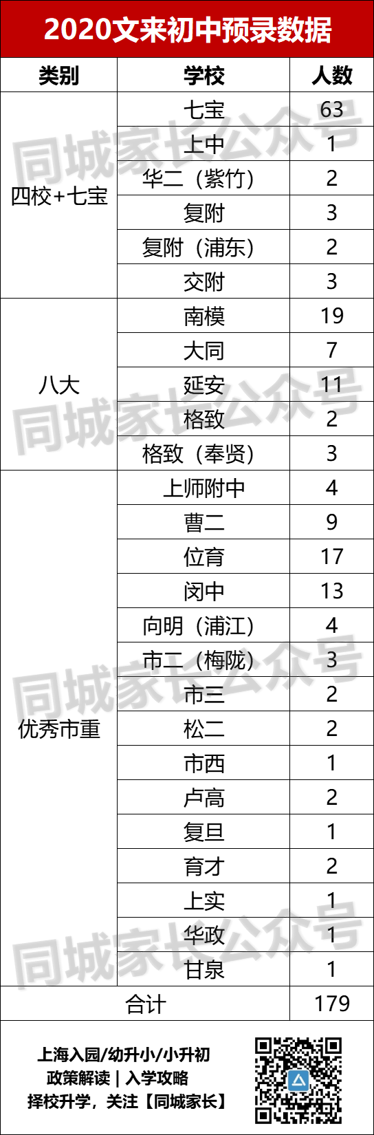 上海“文来初中”实力有多强？看到该校的中考成绩，真的不淡定了