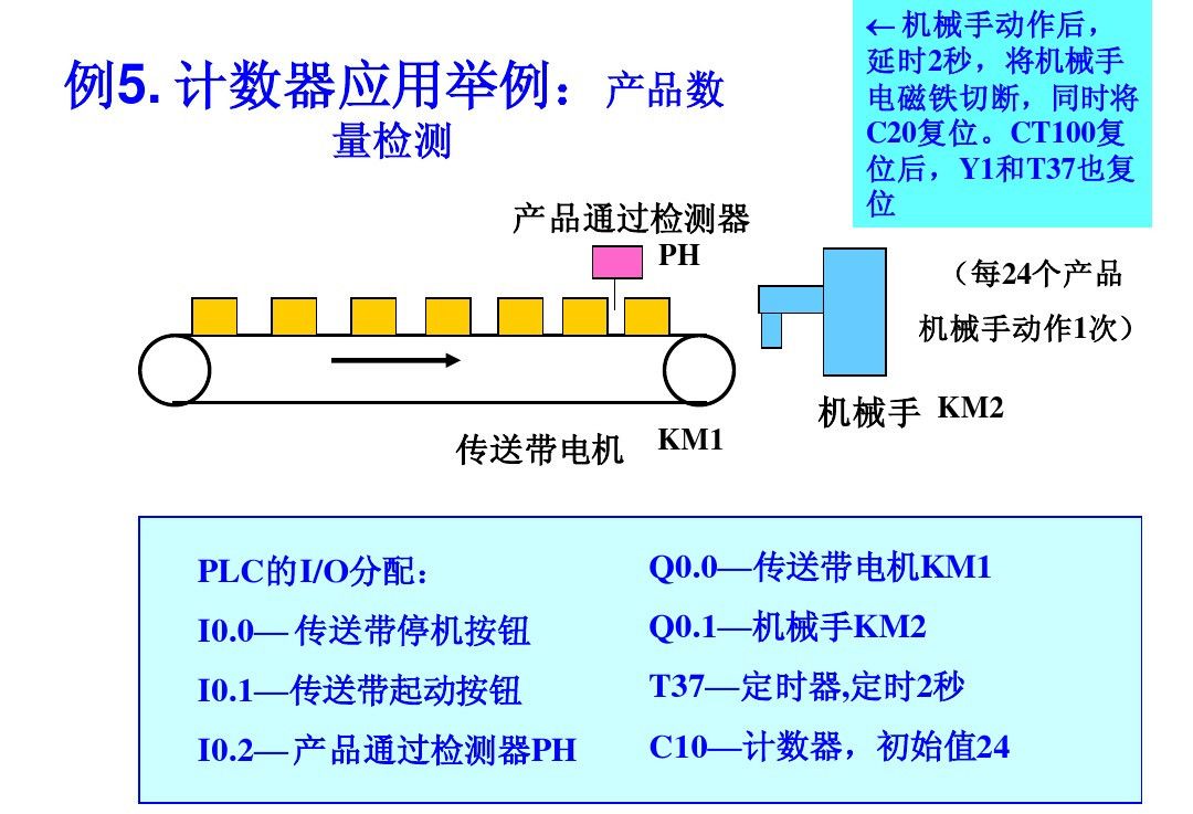 西门子PLC基础指令知识详解，高手勿入