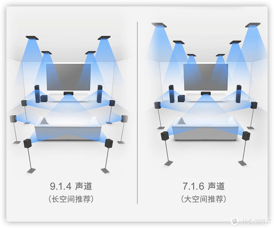 2021年双十一家庭影院组建选购指南，附1万-10万元多套组建清单