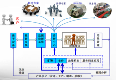 从过程进化维度看智能制造