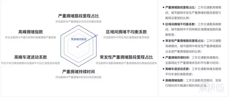 哈尔滨拥堵超北京！有钱人住的远，2018年度城市交通报告