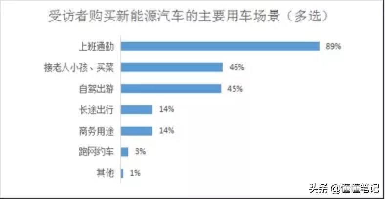 纯电改款，越改越贵，车企和消费者都觉得委屈？