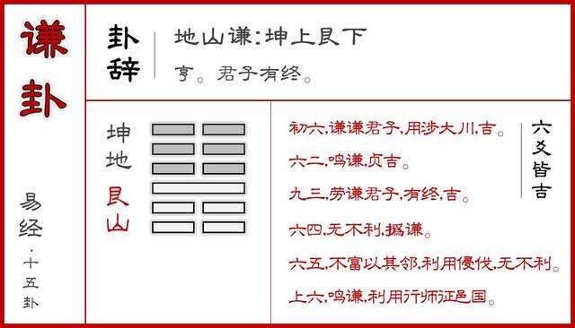 如何学习《周易》六十四卦？