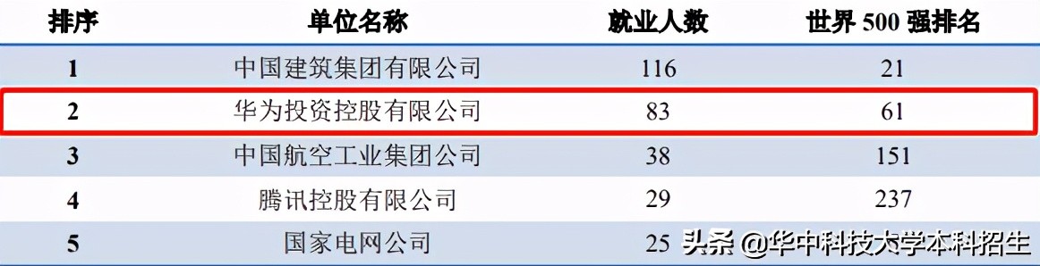 大揭秘！华中科技大学为何备受华为青睐，这三大理由让你信服！