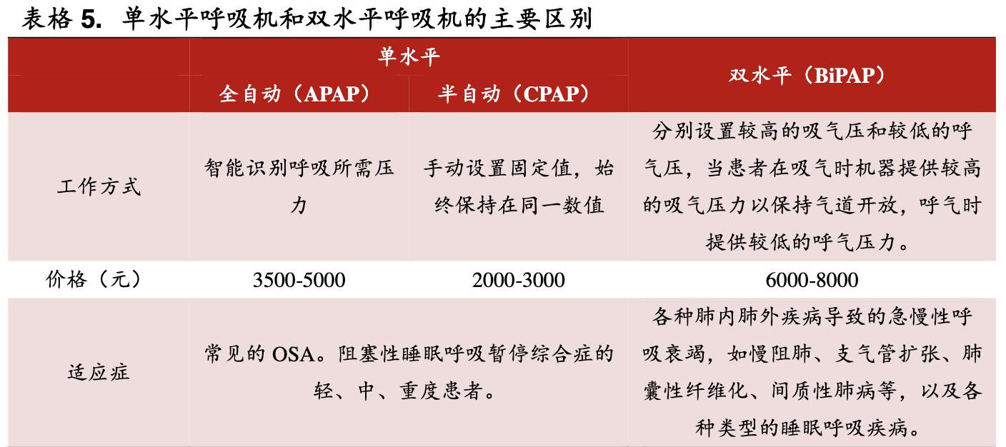 【公司深度】鱼跃医疗：家用器械领军企业，临床协同迎风起航