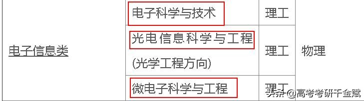 高校专业解读之：电子科学与技术（光电/微电子方向）