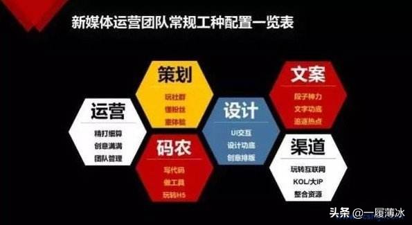 史上最全自媒体运营辅助工具汇总！欢迎评论区补充