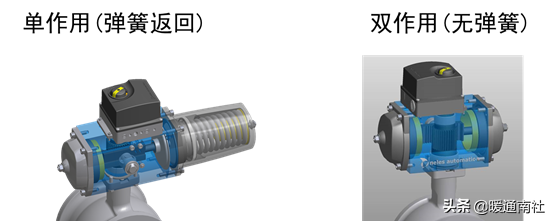 控制阀基础知识与气动调节阀