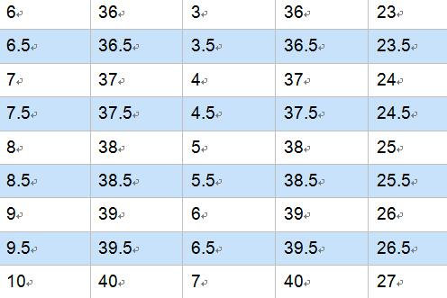 打折季扫货必备——衣服、鞋类中英尺码对照