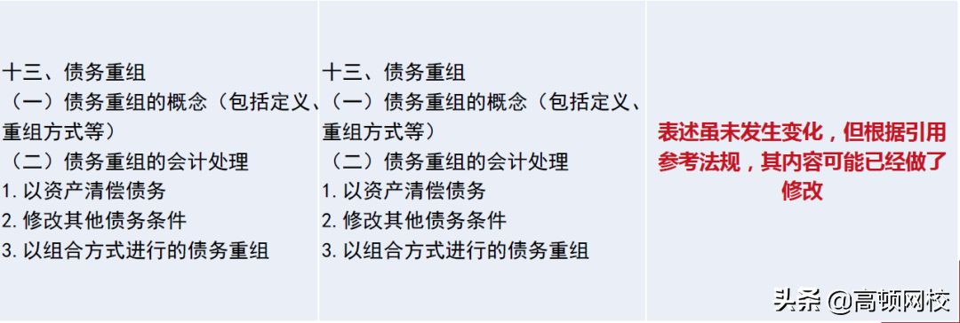 CPA考生泪崩！《会计》章节大改，《财管》要点调整！