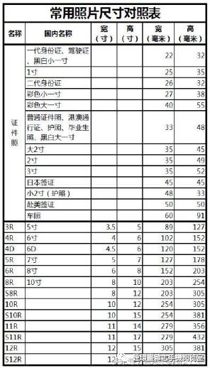 一寸照片尺寸 像素,一寸照片尺寸像素标准