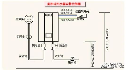 即热式电热水器常见故障检修方法