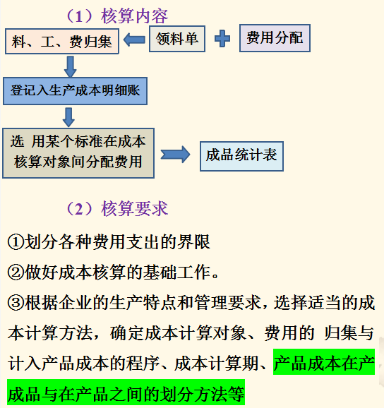 面试成本会计！李姐当场编制一套成本核算+账务处理！技压群雄