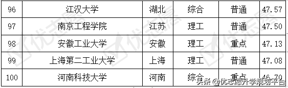 光电信息科学与工程专业，这几所大学报考热度高！附难度排名