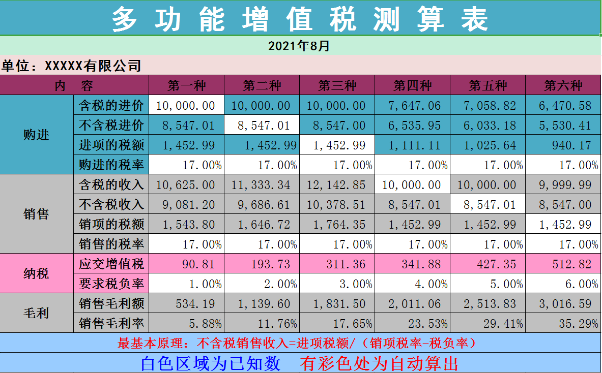 税负率多少会被税务约谈？2022年最新参考税负率来了，赶紧收藏