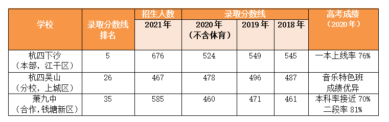 杭城6大重点高中教育集团全面分析