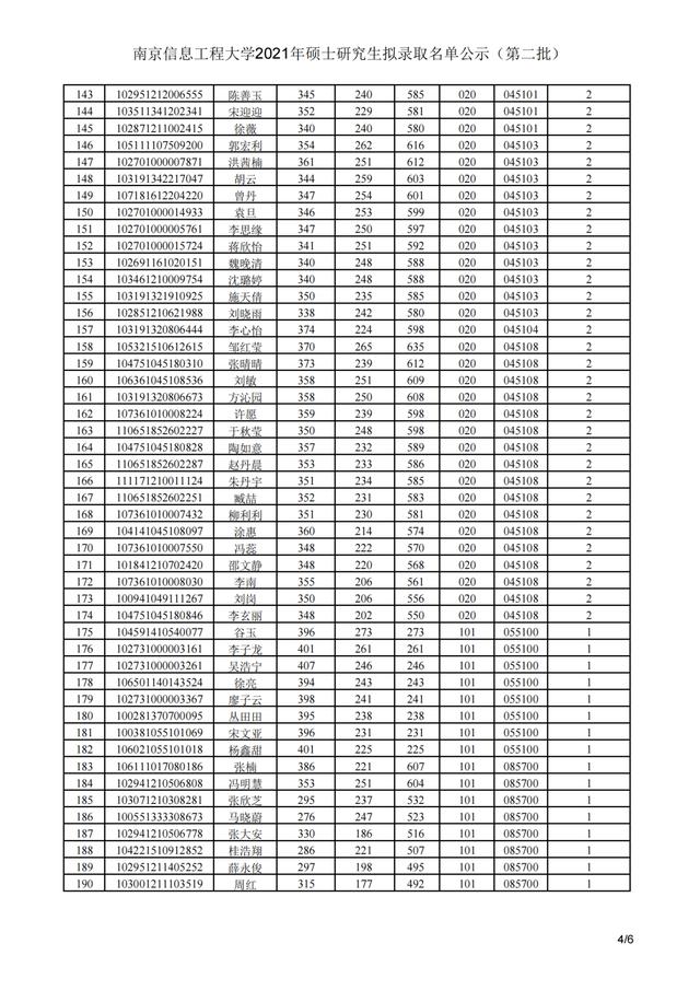 南京信息工程大学2021年硕士研究生招生3批拟录取名单汇总